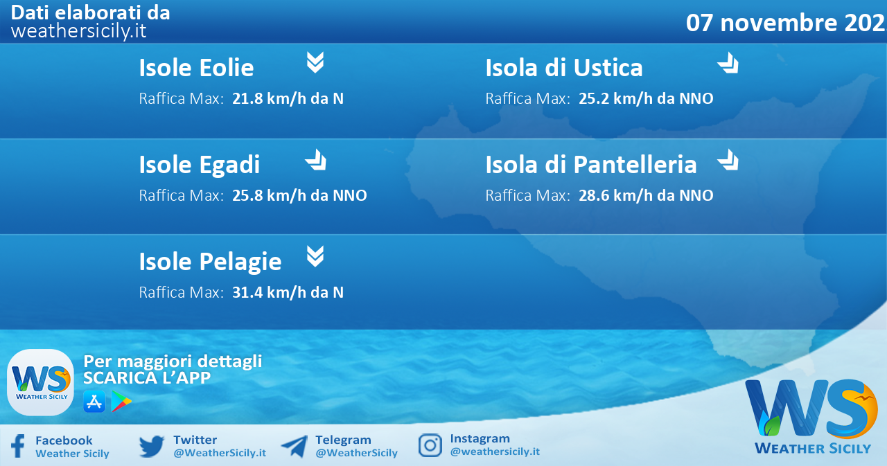 Meteo Sicilia, isole minori: condizioni meteo-marine previste per lunedì 07 novembre 2022
