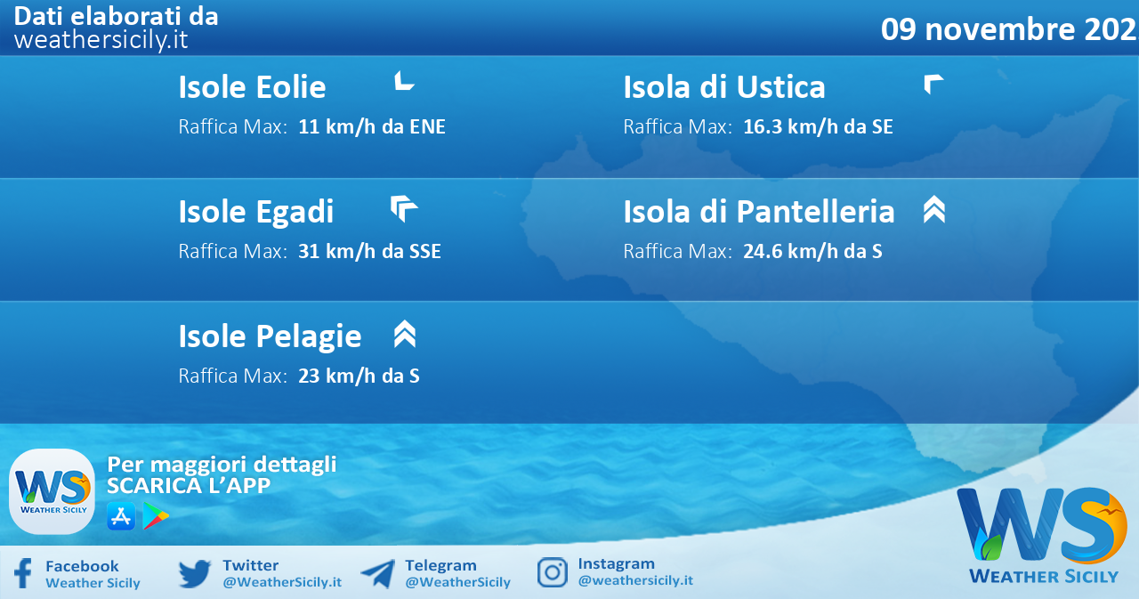 Meteo Sicilia, isole minori: condizioni meteo-marine previste per mercoledì 09 novembre 2022