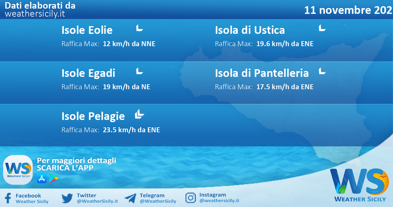 Meteo Sicilia, isole minori: condizioni meteo-marine previste per venerdì 11 novembre 2022