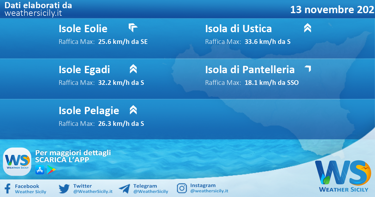 Meteo Sicilia, isole minori: condizioni meteo-marine previste per domenica 13 novembre 2022