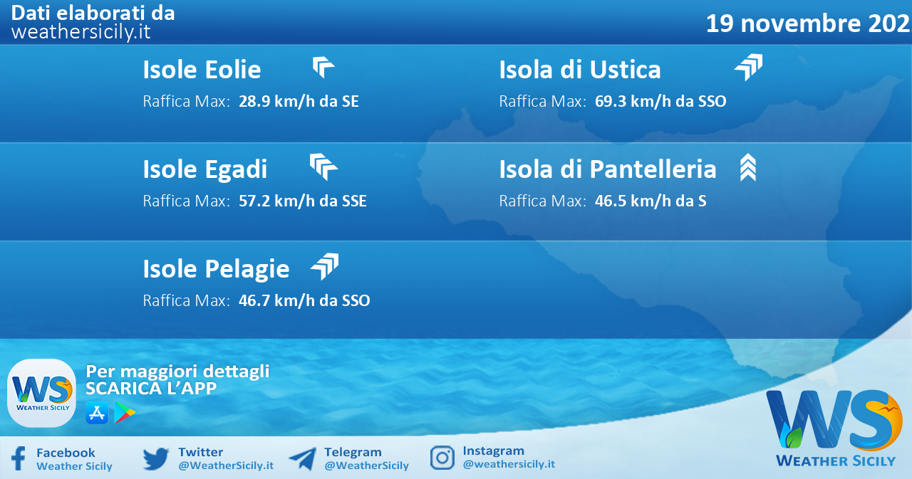 Meteo Sicilia, isole minori: condizioni meteo-marine previste per sabato 19 novembre 2022