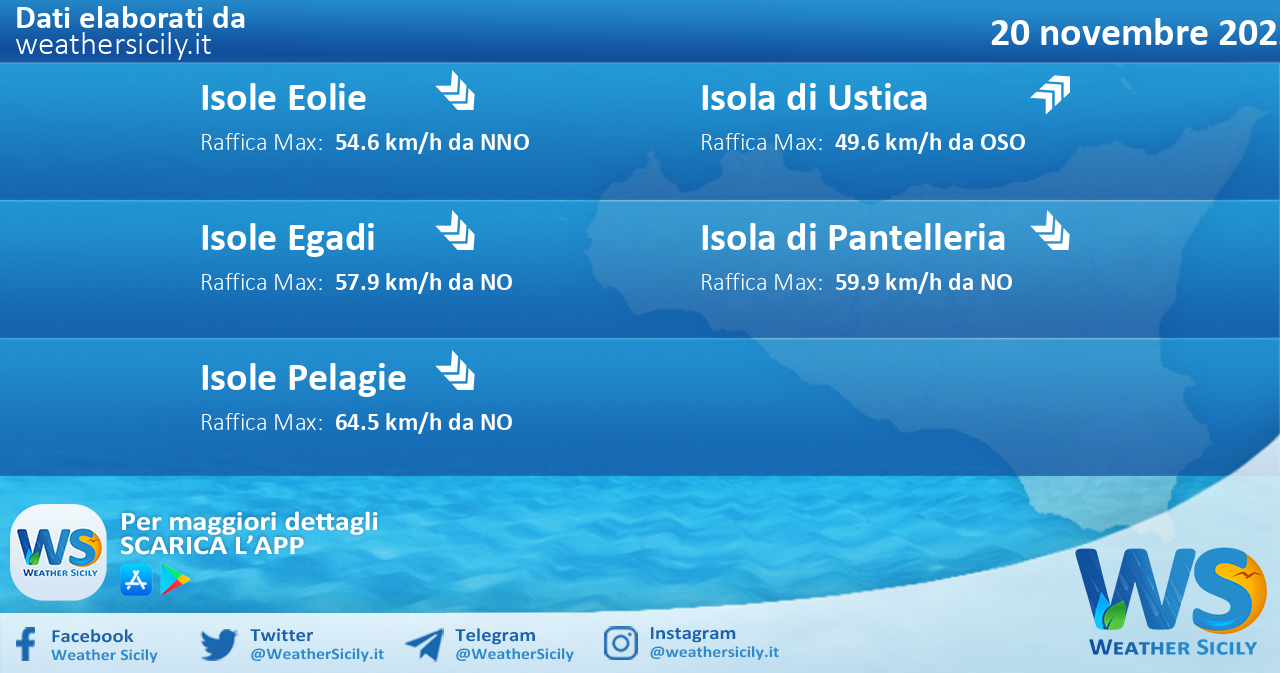 Meteo Sicilia, isole minori: condizioni meteo-marine previste per domenica 20 novembre 2022