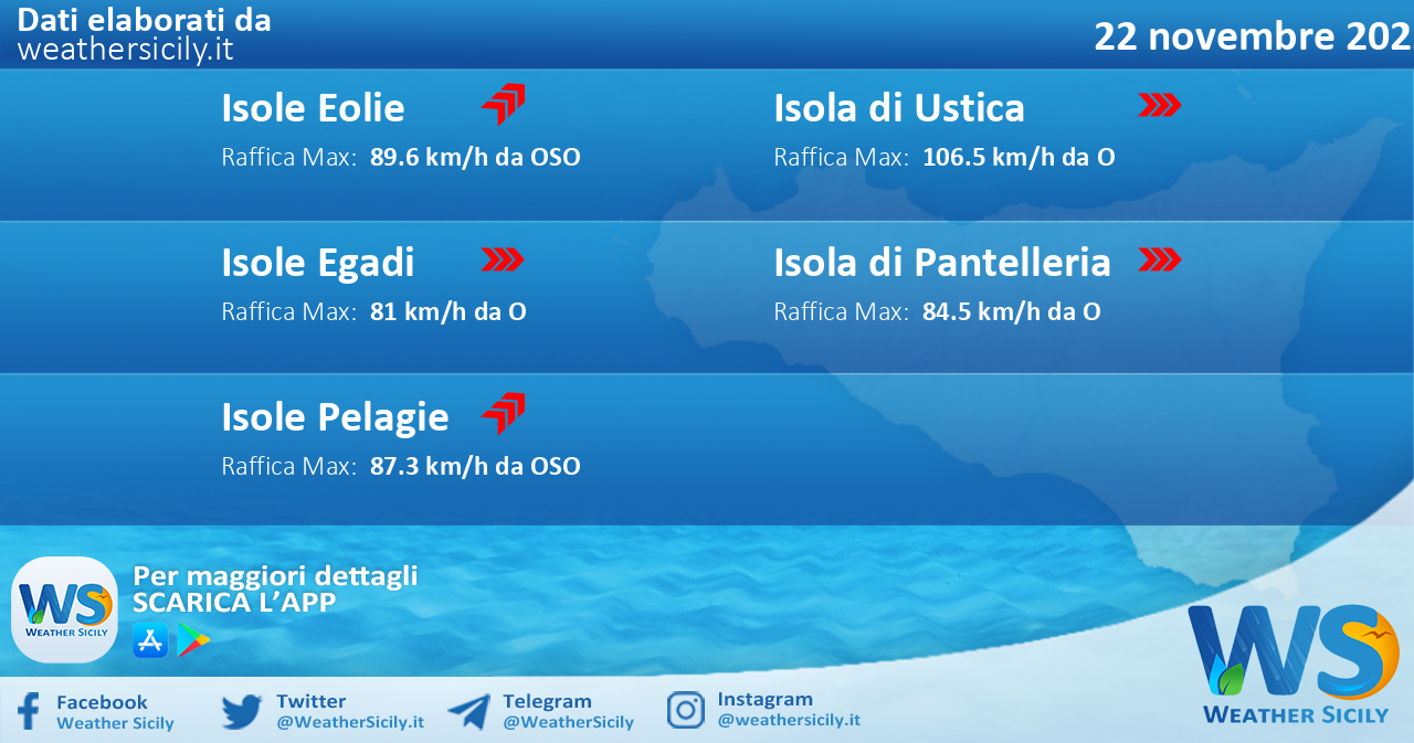 Meteo Sicilia, isole minori: condizioni meteo-marine previste per martedì 22 novembre 2022