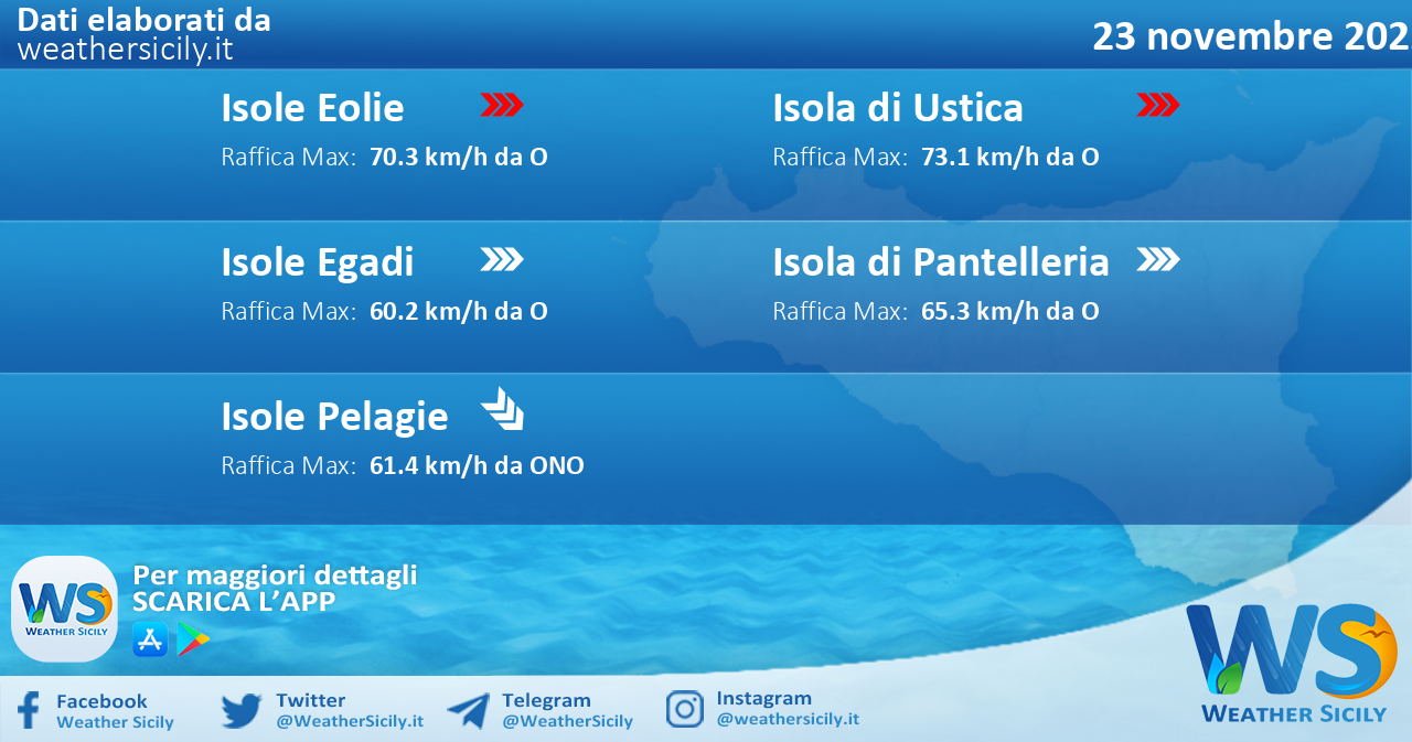 Meteo Sicilia, isole minori: condizioni meteo-marine previste per mercoledì 23 novembre 2022