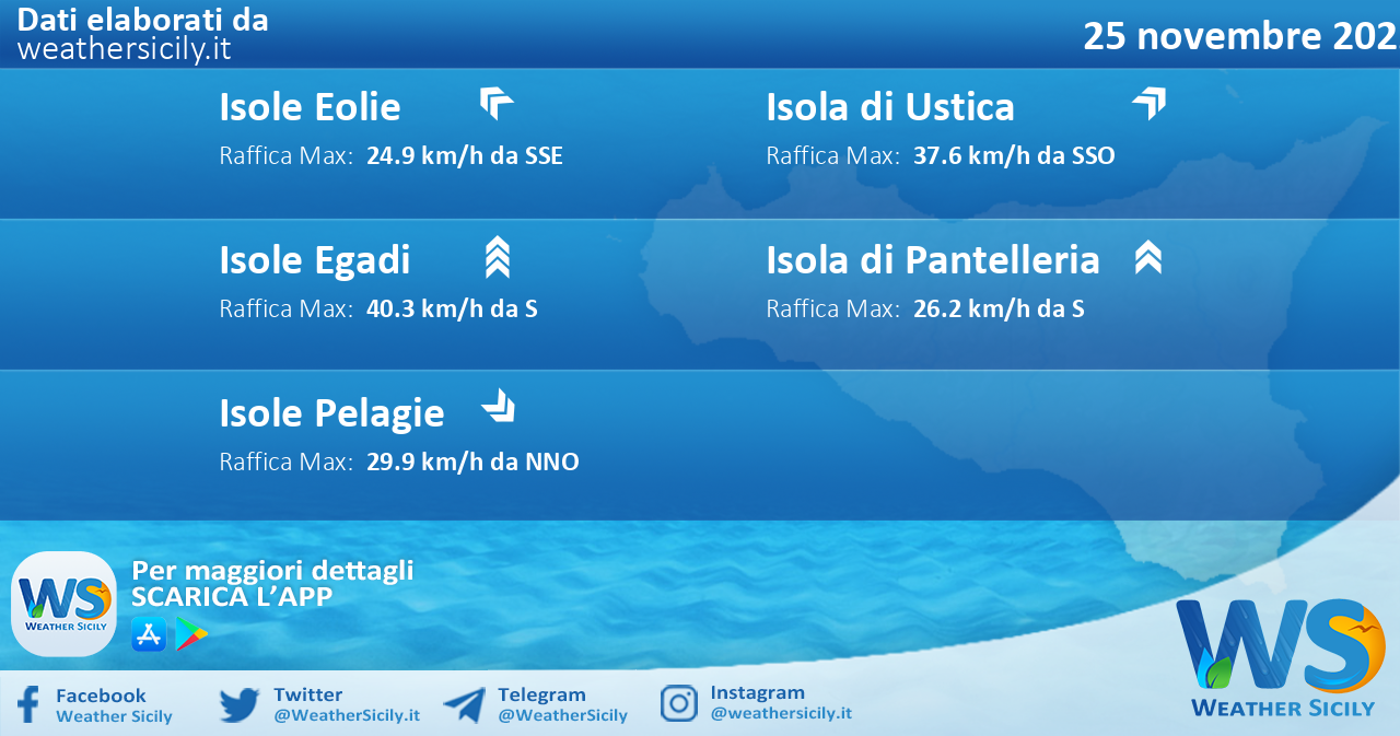 Meteo Sicilia, isole minori: condizioni meteo-marine previste per venerdì 25 novembre 2022