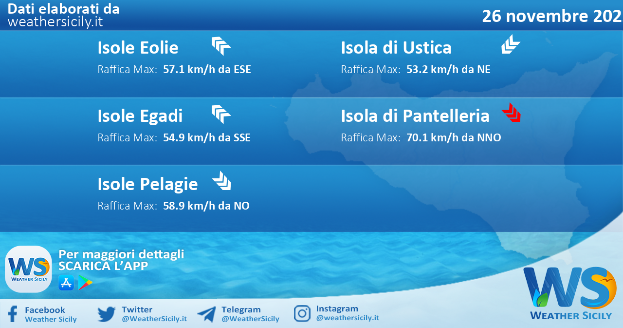 Meteo Sicilia, isole minori: condizioni meteo-marine previste per sabato 26 novembre 2022