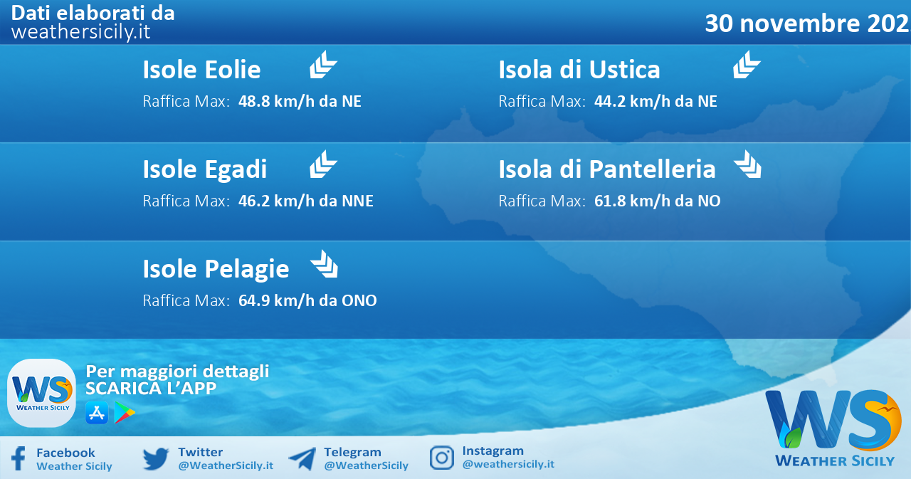 Meteo Sicilia, isole minori: condizioni meteo-marine previste per mercoledì 30 novembre 2022