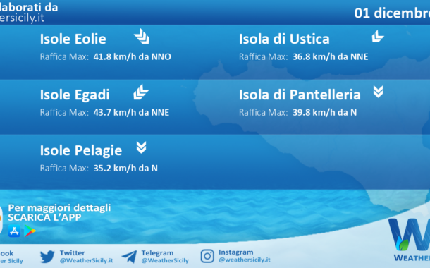 Meteo Sicilia, isole minori: condizioni meteo-marine previste per giovedì 01 dicembre 2022