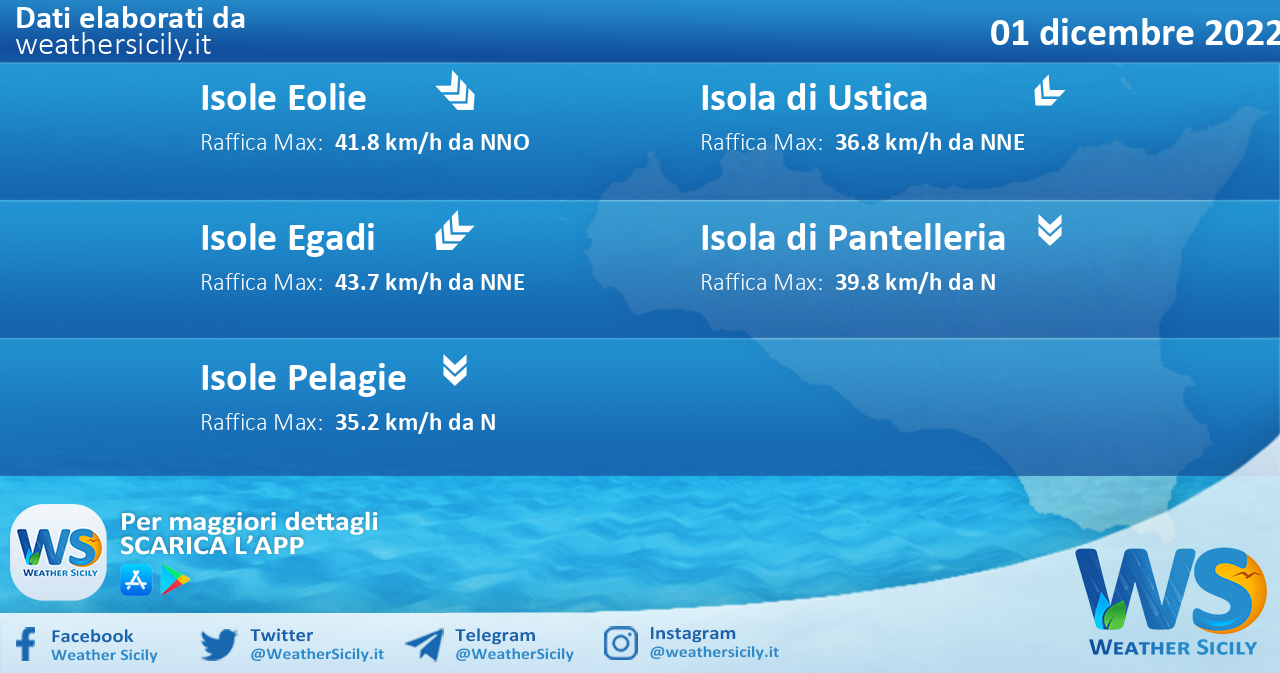 Meteo Sicilia, isole minori: condizioni meteo-marine previste per giovedì 01 dicembre 2022