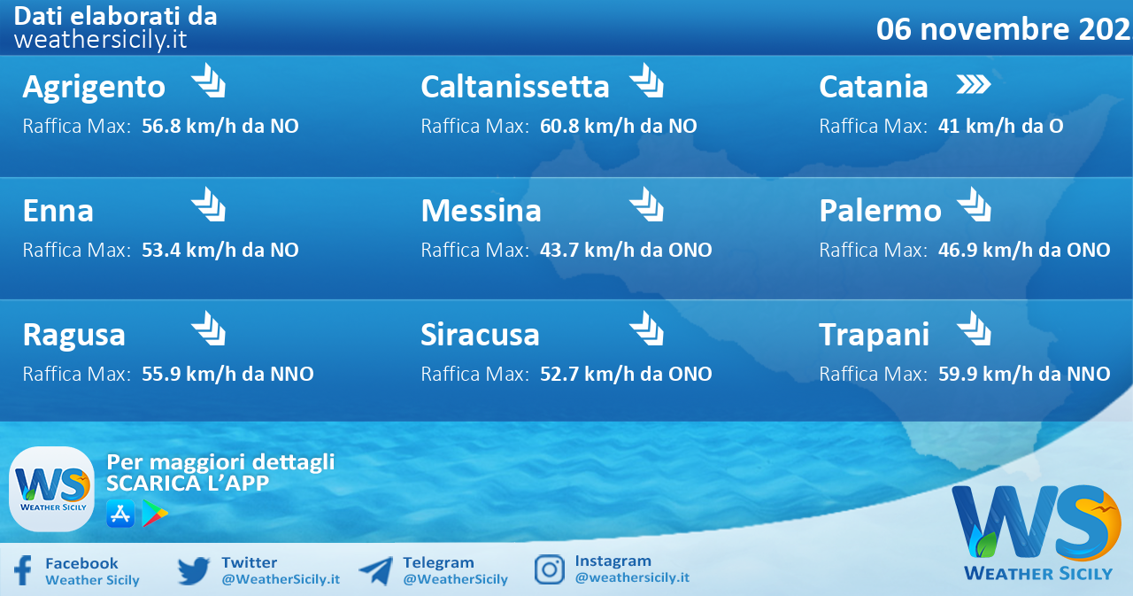 Meteo Sicilia: condizioni meteo-marine previste per domenica 06 novembre 2022