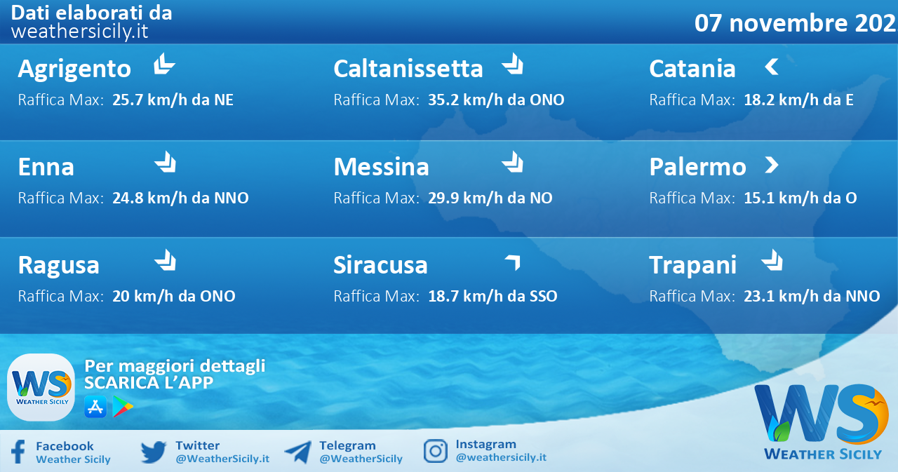 Meteo Sicilia: condizioni meteo-marine previste per lunedì 07 novembre 2022