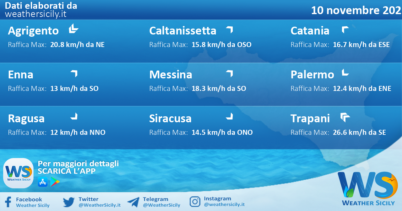 Meteo Sicilia: condizioni meteo-marine previste per giovedì 10 novembre 2022