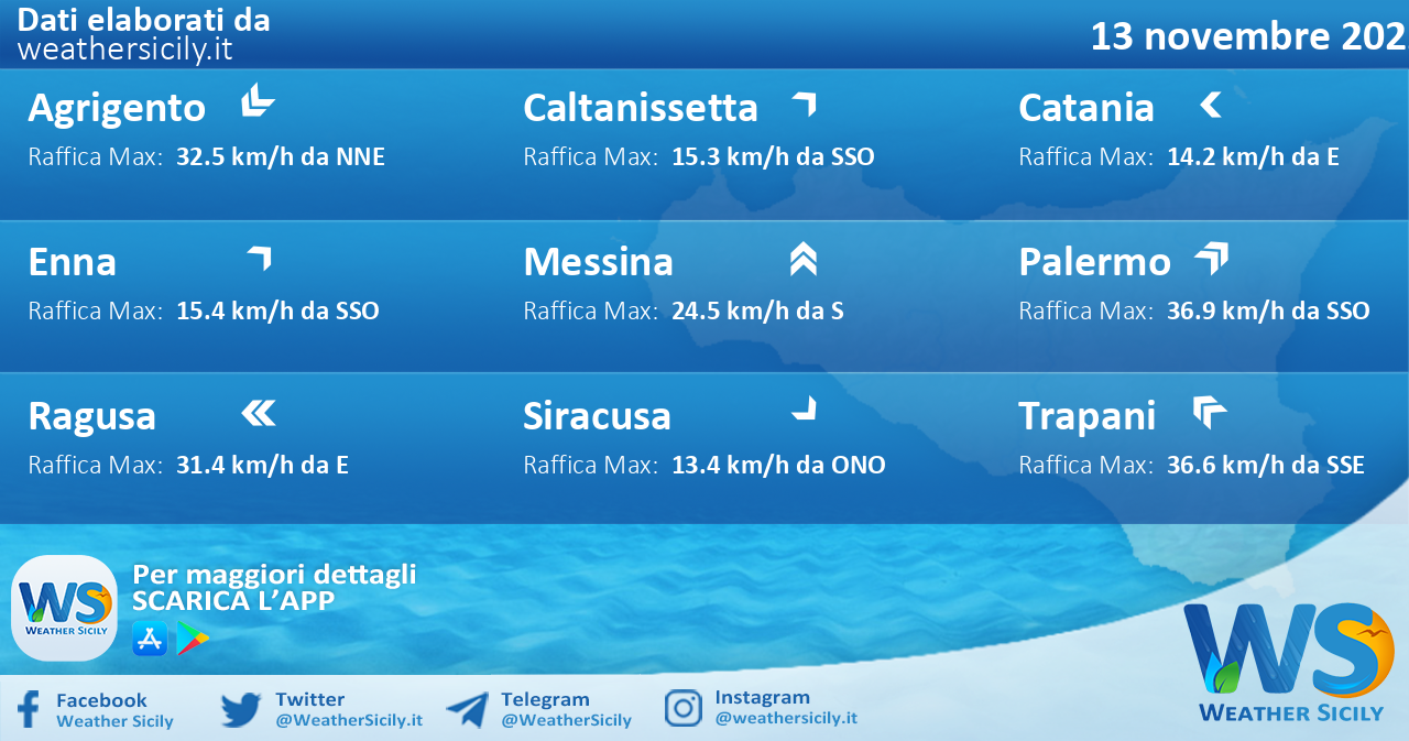 Meteo Sicilia: condizioni meteo-marine previste per domenica 13 novembre 2022