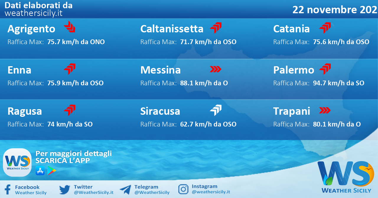 Meteo Sicilia: condizioni meteo-marine previste per martedì 22 novembre 2022