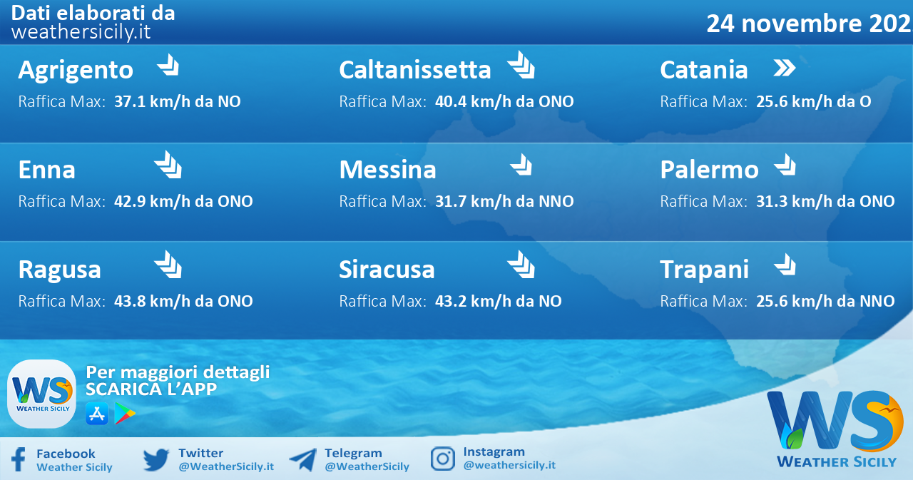 Meteo Sicilia: condizioni meteo-marine previste per giovedì 24 novembre 2022