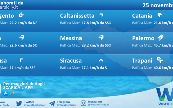 Meteo Sicilia: condizioni meteo-marine previste per venerdì 25 novembre 2022