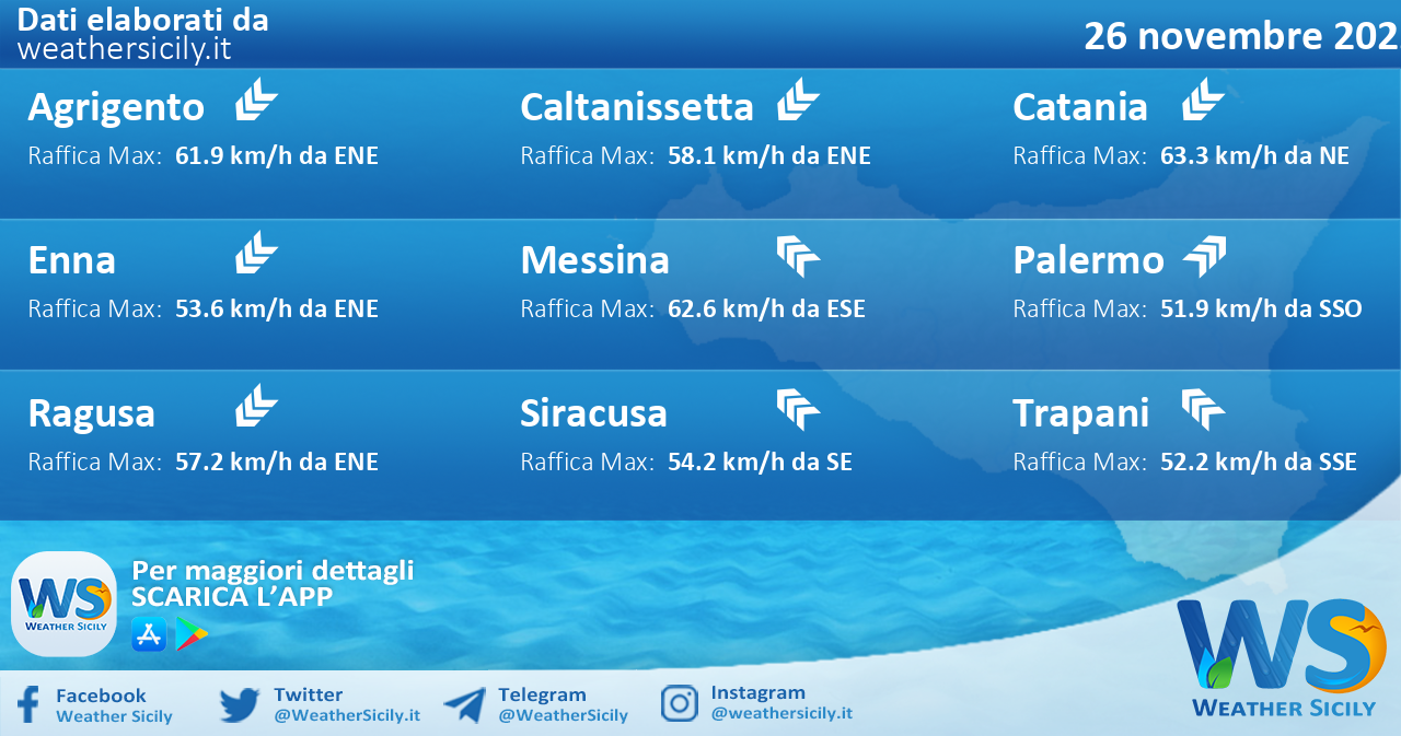 Meteo Sicilia: condizioni meteo-marine previste per sabato 26 novembre 2022