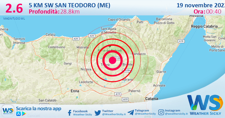 Scossa di terremoto magnitudo 2.6 nei pressi di San Teodoro (ME)