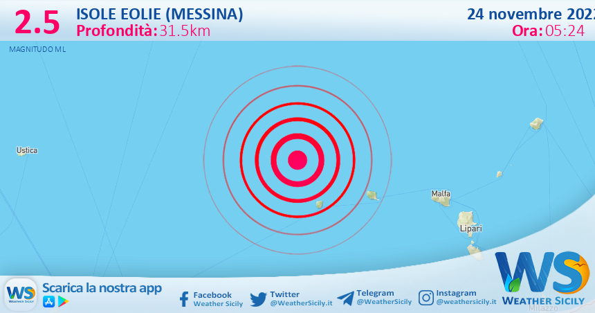 Scossa di terremoto magnitudo 2.5 nei pressi di Isole Eolie (Messina)