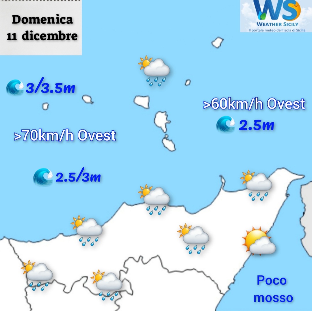 Meteo Messina e provincia: Domenica con calo termico e forte vento sul settore tirrenico.
