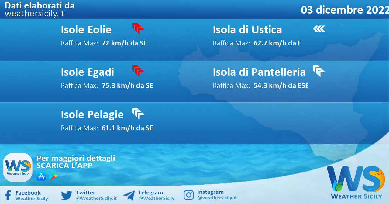 Meteo Sicilia, isole minori: condizioni meteo-marine previste per sabato 03 dicembre 2022