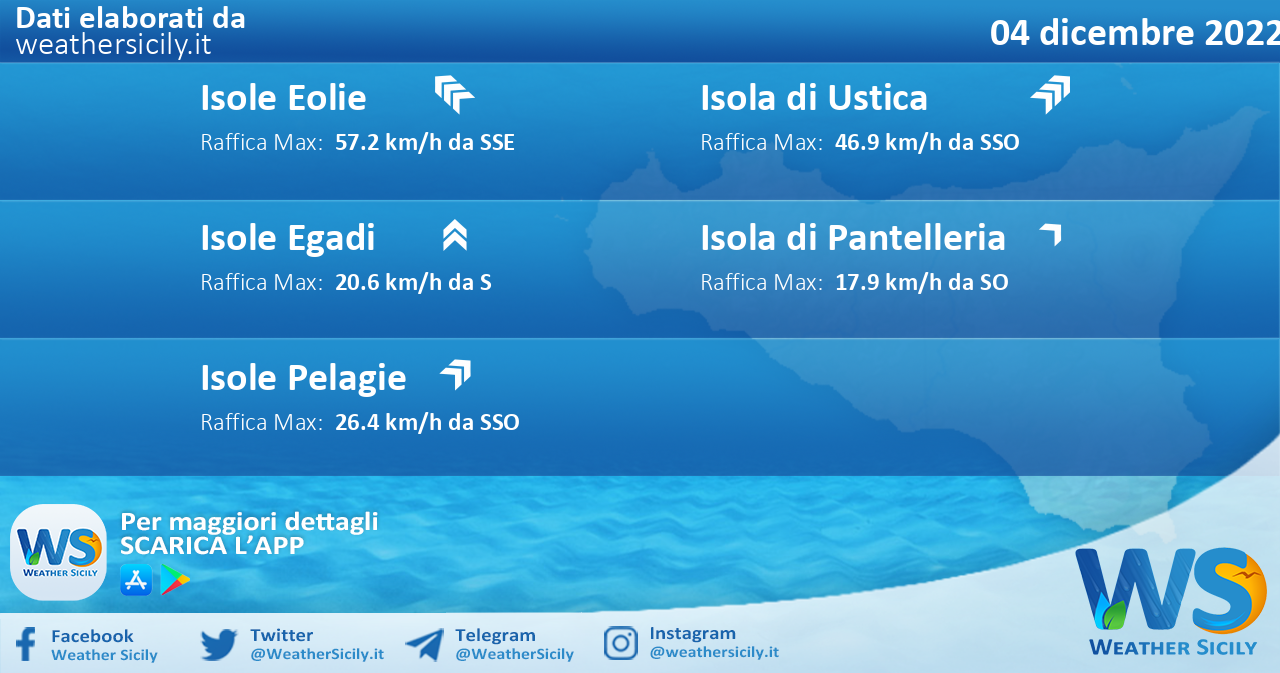Meteo Sicilia, isole minori: condizioni meteo-marine previste per domenica 04 dicembre 2022
