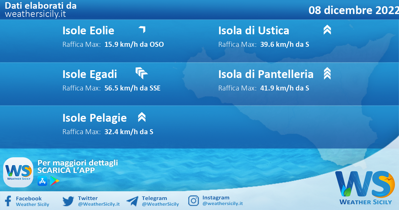 Meteo Sicilia, isole minori: condizioni meteo-marine previste per giovedì 08 dicembre 2022