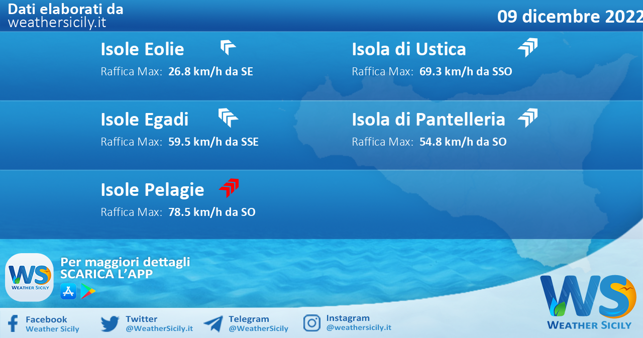 Meteo Sicilia, isole minori: condizioni meteo-marine previste per venerdì 09 dicembre 2022