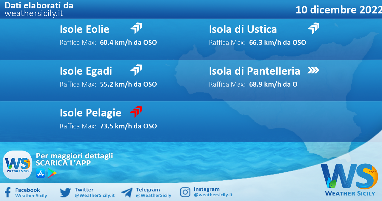 Meteo Sicilia, isole minori: condizioni meteo-marine previste per sabato 10 dicembre 2022