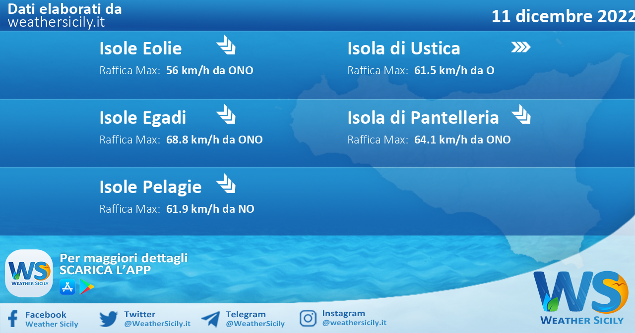 Meteo Sicilia, isole minori: condizioni meteo-marine previste per domenica 11 dicembre 2022