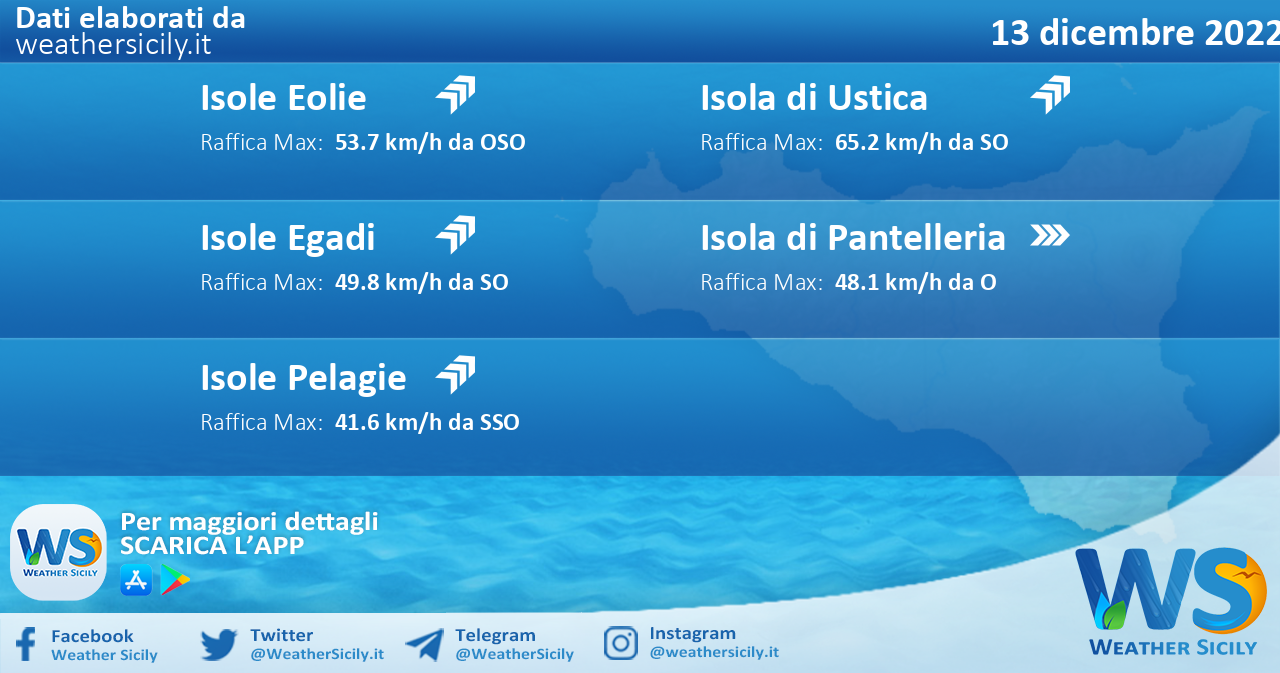 Meteo Sicilia, isole minori: condizioni meteo-marine previste per martedì 13 dicembre 2022
