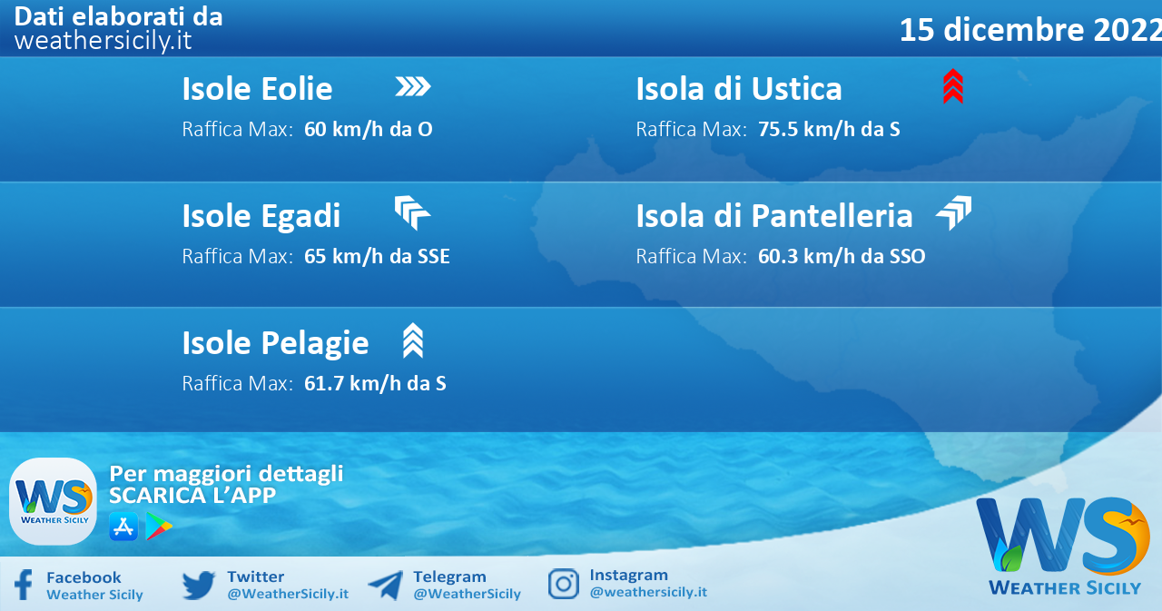 Meteo Sicilia, isole minori: condizioni meteo-marine previste per giovedì 15 dicembre 2022