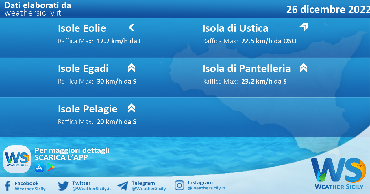 Meteo Sicilia, isole minori: condizioni meteo-marine previste per lunedì 26 dicembre 2022