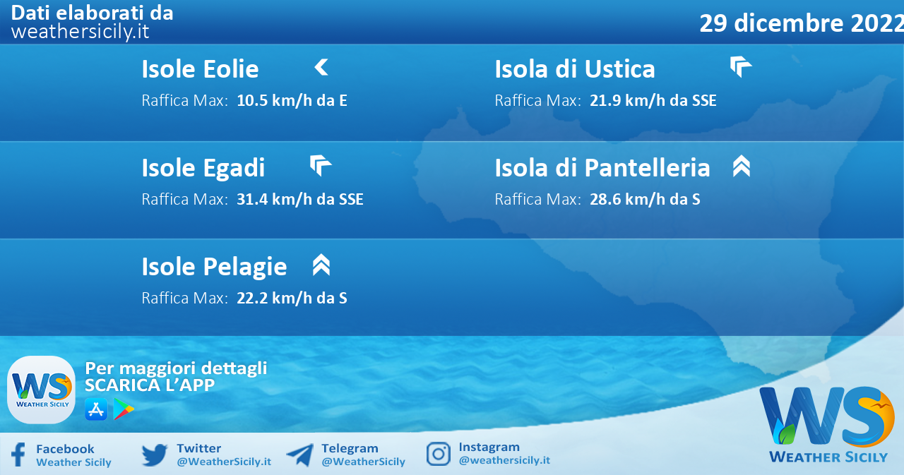 Meteo Sicilia, isole minori: condizioni meteo-marine previste per giovedì 29 dicembre 2022