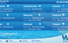 Meteo Sicilia: condizioni meteo-marine previste per venerdì 02 dicembre 2022