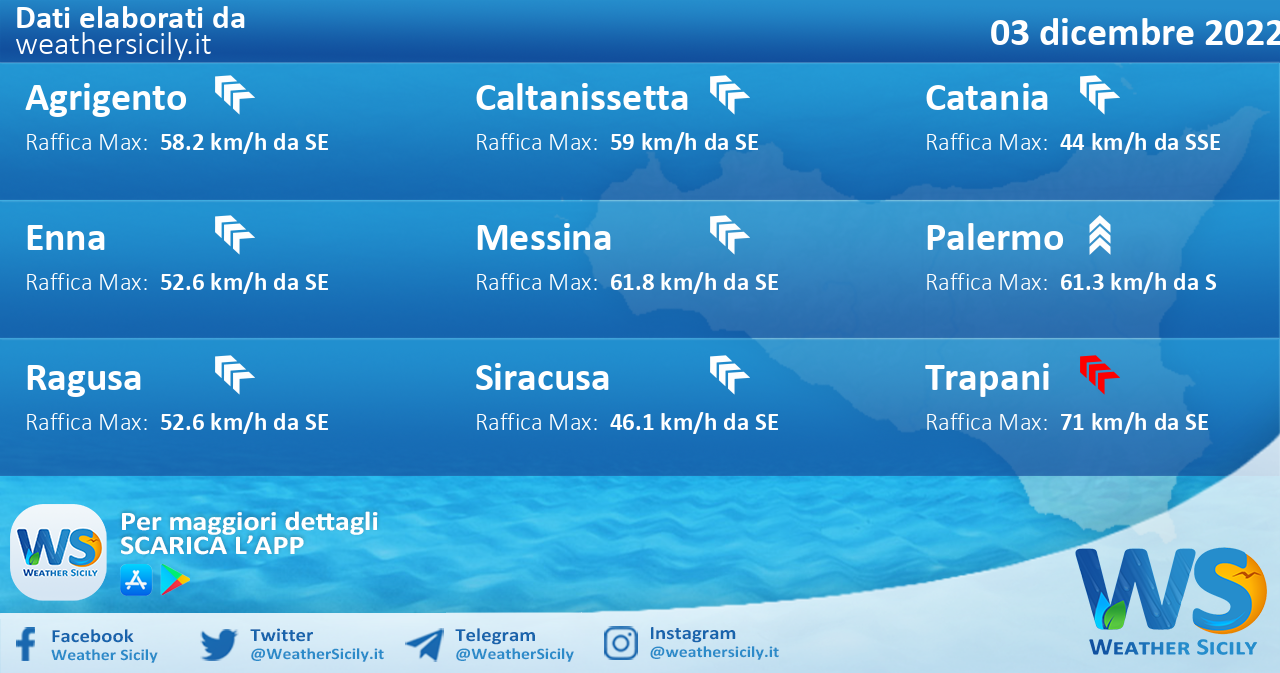 Meteo Sicilia: condizioni meteo-marine previste per sabato 03 dicembre 2022