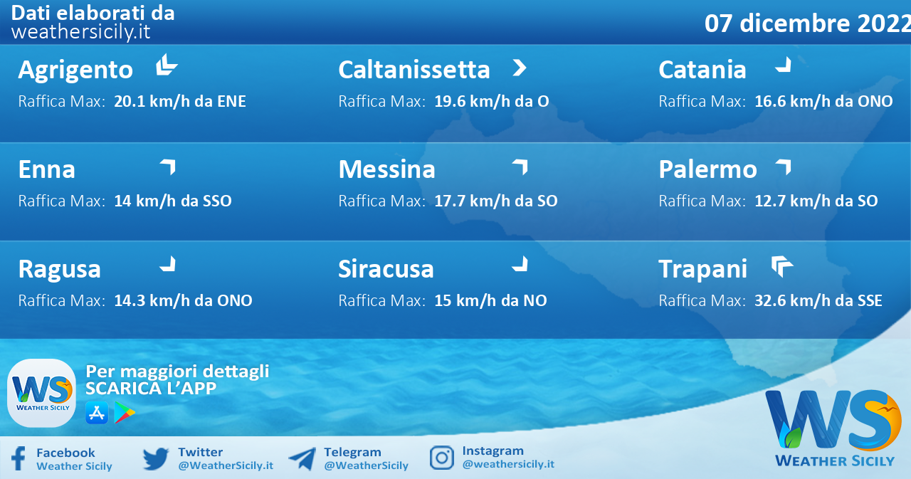 Meteo Sicilia: condizioni meteo-marine previste per mercoledì 07 dicembre 2022