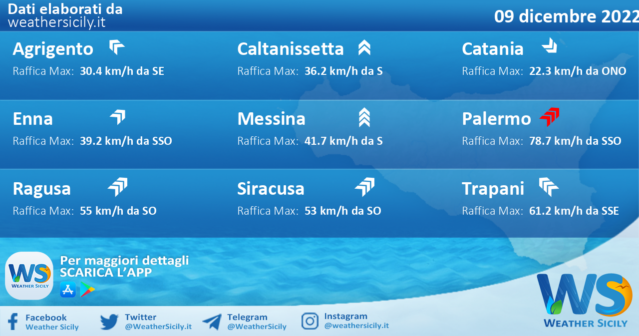 Meteo Sicilia: condizioni meteo-marine previste per venerdì 09 dicembre 2022