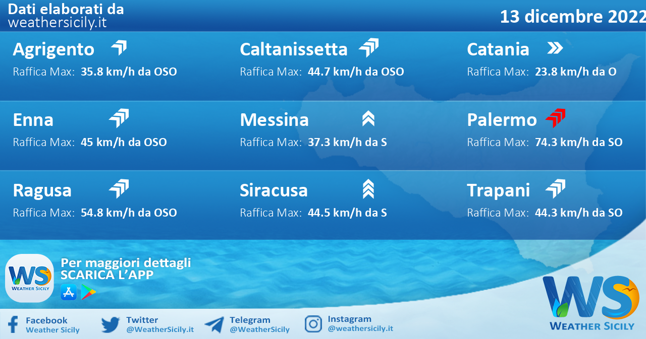 Meteo Sicilia: condizioni meteo-marine previste per martedì 13 dicembre 2022