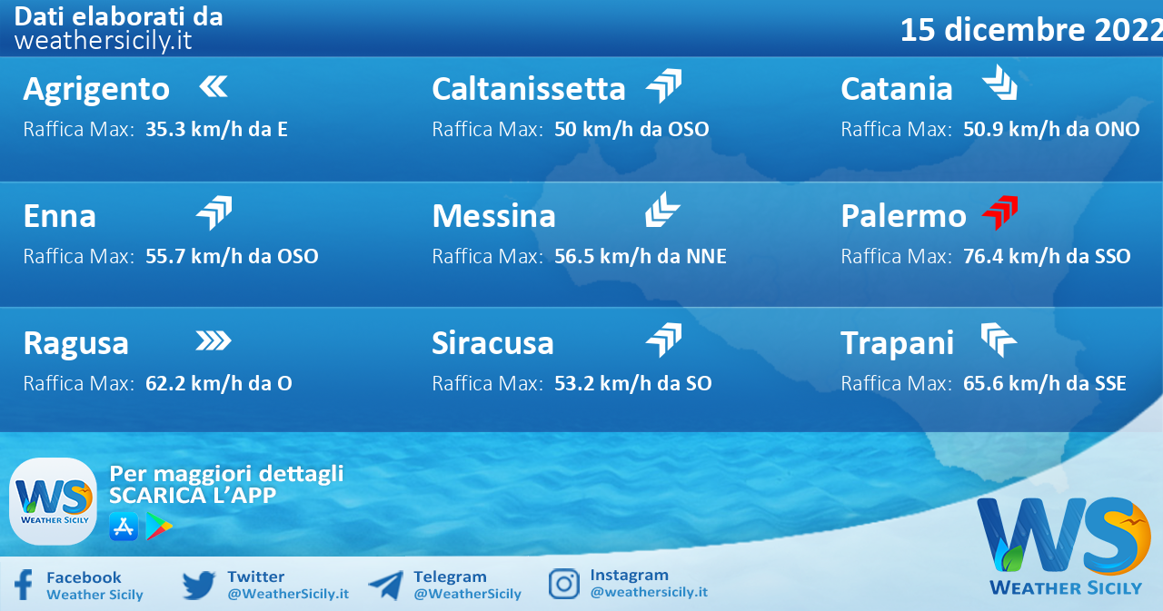 Meteo Sicilia: condizioni meteo-marine previste per giovedì 15 dicembre 2022