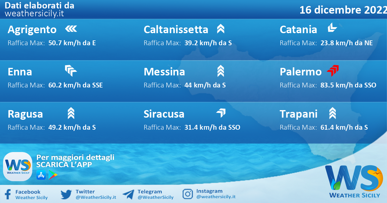 Meteo Sicilia: condizioni meteo-marine previste per venerdì 16 dicembre 2022