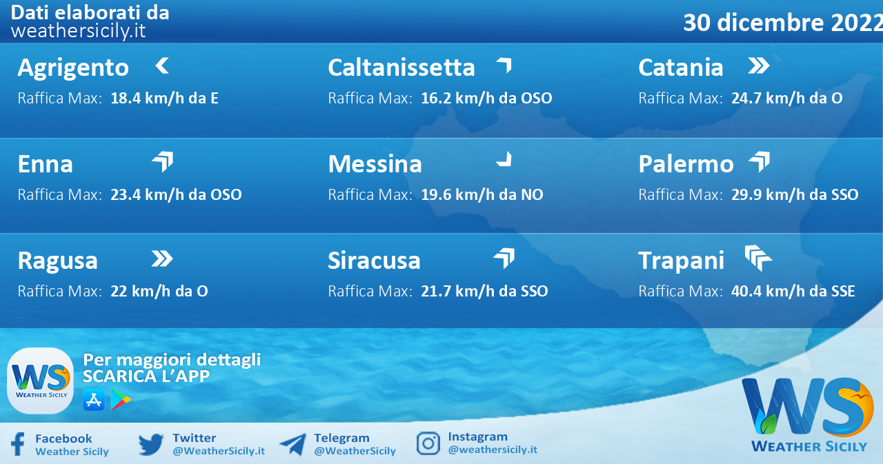 Meteo Sicilia: condizioni meteo-marine previste per venerdì 30 dicembre 2022