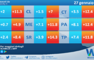 Temperature previste per venerdì 27 gennaio 2023 in Sicilia