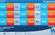 Temperature previste per martedì 31 gennaio 2023 in Sicilia