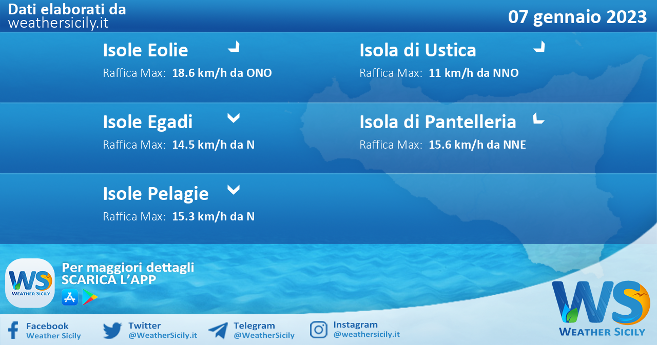 Meteo Sicilia, isole minori: condizioni meteo-marine previste per sabato 07 gennaio 2023