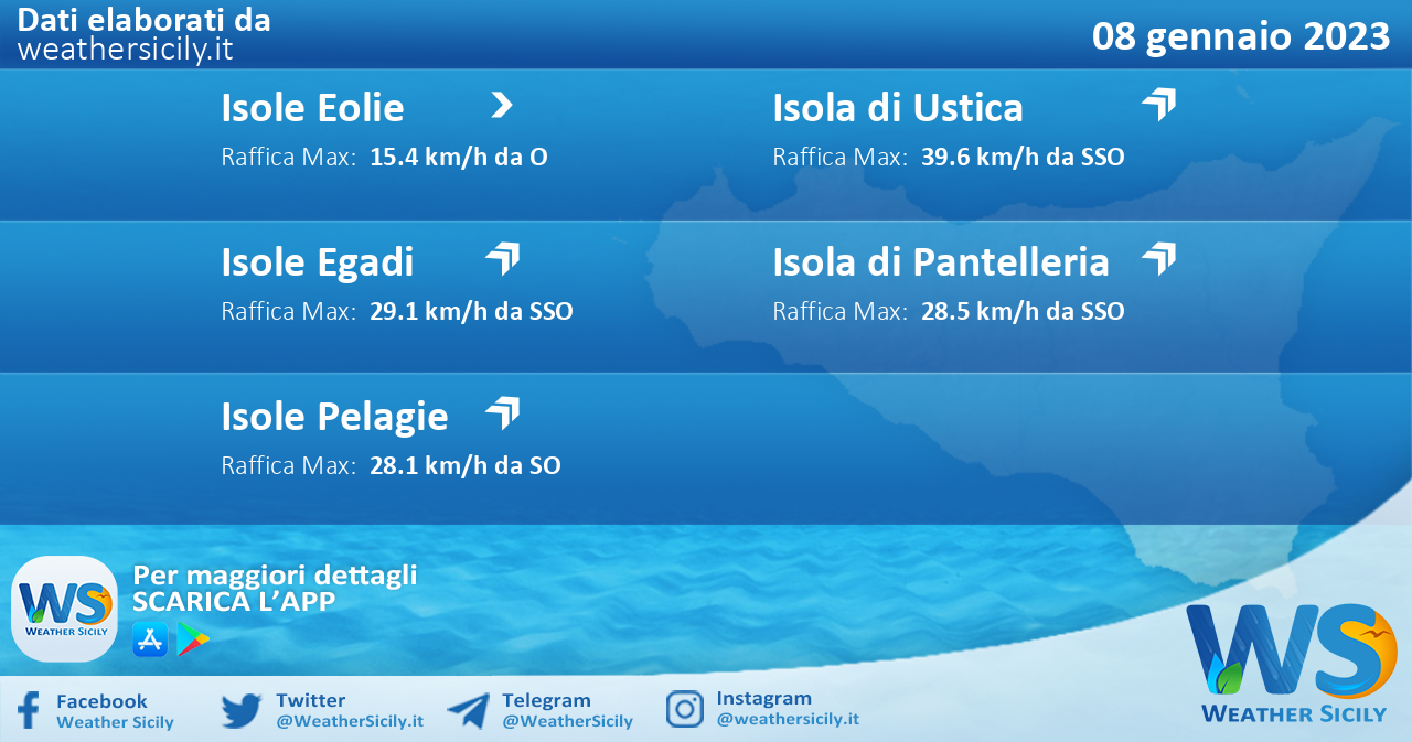 Meteo Sicilia, isole minori: condizioni meteo-marine previste per domenica 08 gennaio 2023