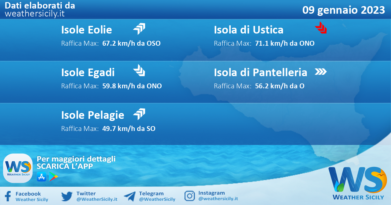 Meteo Sicilia, isole minori: condizioni meteo-marine previste per lunedì 09 gennaio 2023