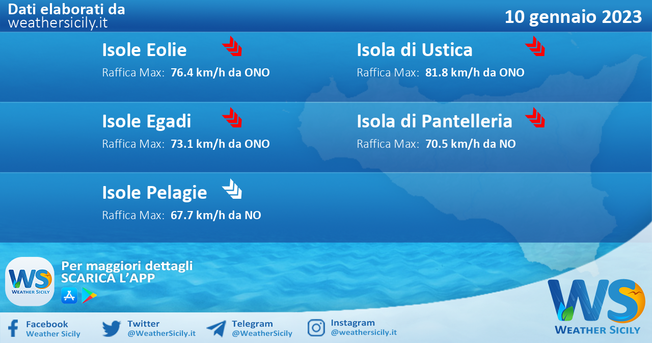 Meteo Sicilia, isole minori: condizioni meteo-marine previste per martedì 10 gennaio 2023