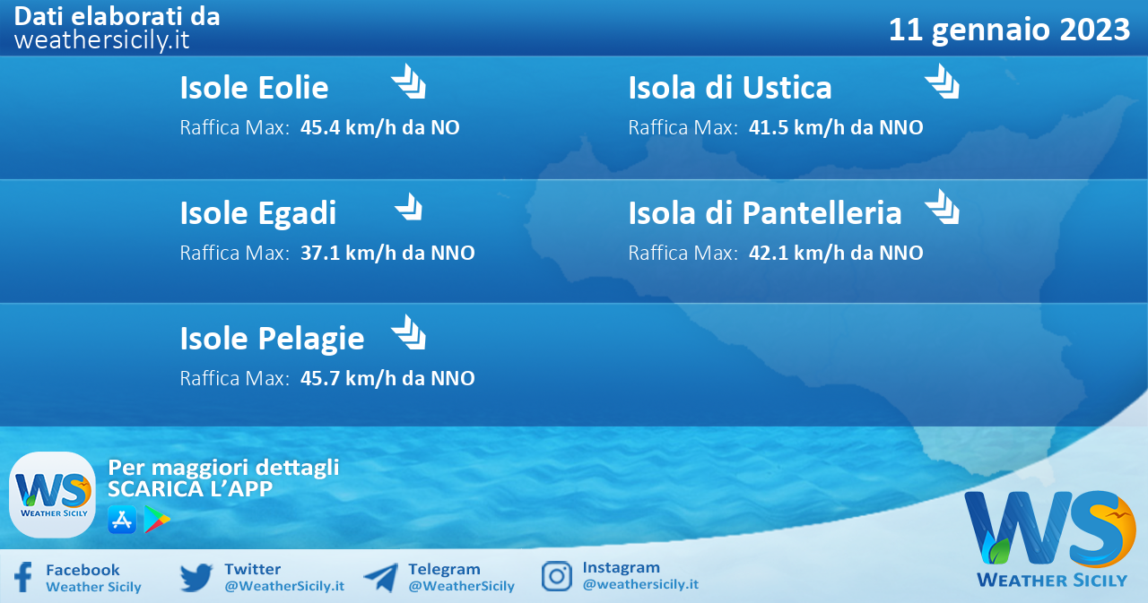 Meteo Sicilia, isole minori: condizioni meteo-marine previste per mercoledì 11 gennaio 2023