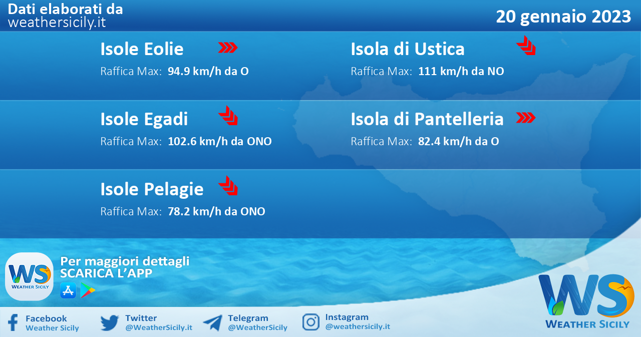 Meteo Sicilia, isole minori: condizioni meteo-marine previste per venerdì 20 gennaio 2023